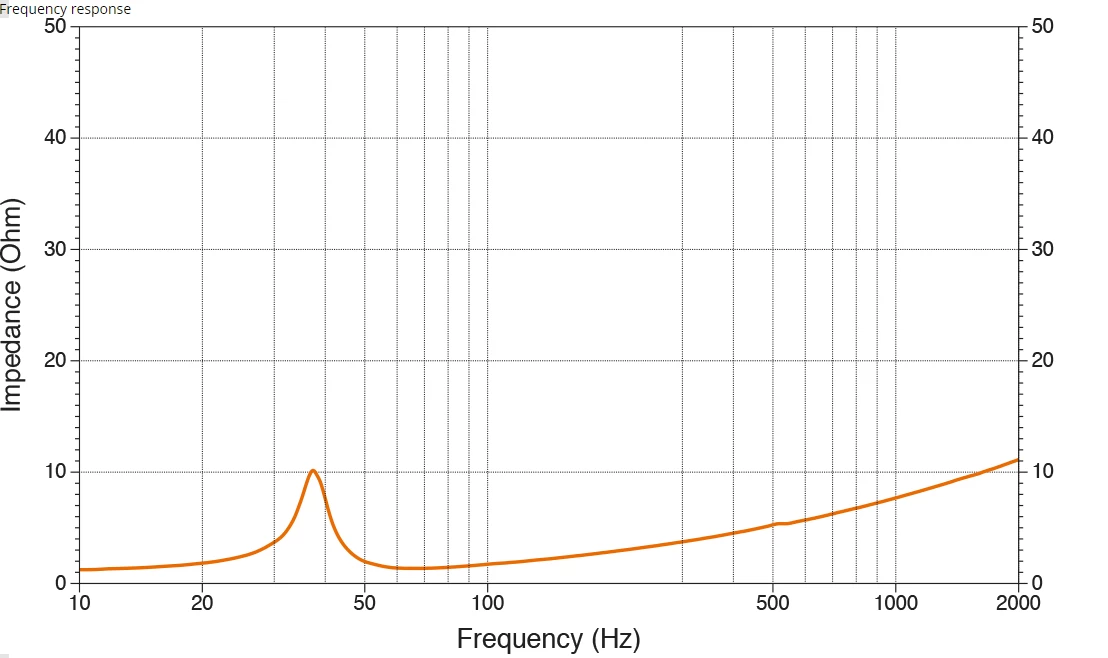 frequency